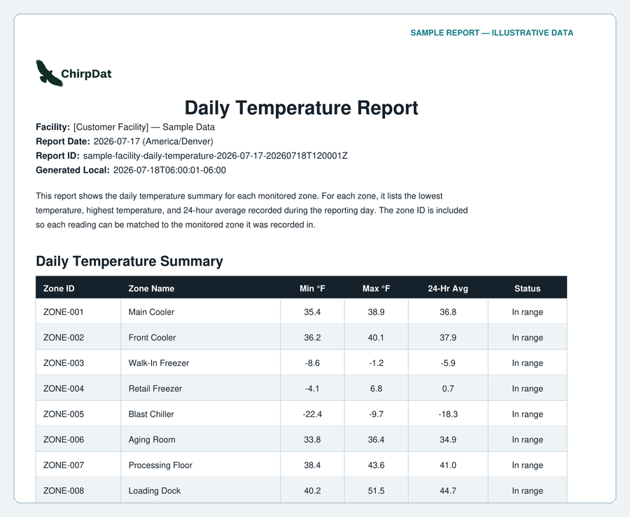 The top of a sample ChirpDat daily temperature report: facility and report identifiers and the daily temperature summary table for all eight monitored zones.