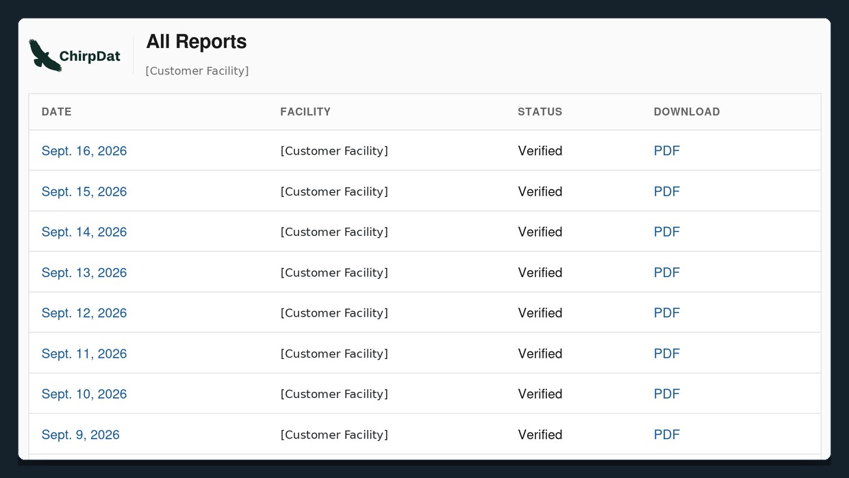 A ChirpDat All Reports screen: a dated list of daily reports for a customer facility, every row marked Verified with a PDF to download.